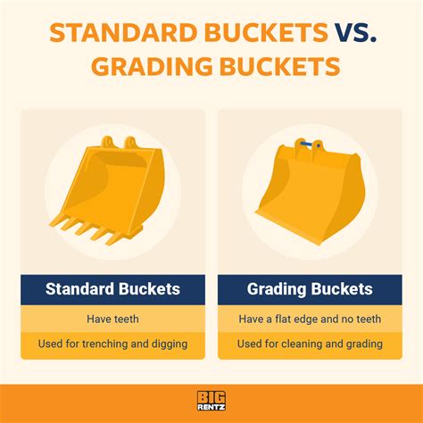 excavator bucket used for compaction|excavator bucket size chart.